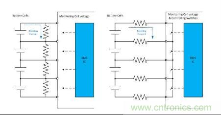 圖4 典型無源電芯平衡電路，固定電阻（左）和電阻開關(guān)方法（右）