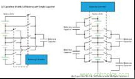 圖5 具有單個(gè)電容（左）和多個(gè)電容（右）的電容CB