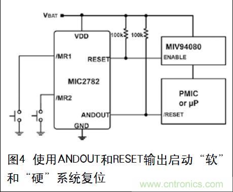 圖4 使用ANDOUT和RESET輸出啟動“軟”和“硬”系統(tǒng)復位