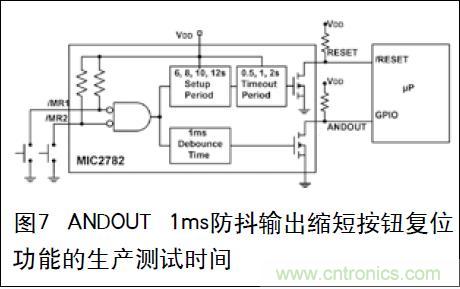 圖7 ANDOUT 1ms防抖輸出縮短按鈕復位功能的生產(chǎn)測試時間