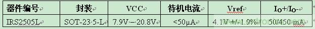 IR推出5引腳SOT-23封裝業(yè)內(nèi)最小PFC升壓IC ，大減器件數(shù)