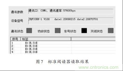 圖7：標準閱讀器讀取結果