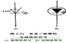 發(fā)光二極管圖形符號