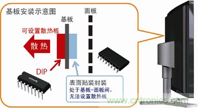 采用DIP封裝，散熱對(duì)策更容易