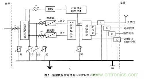 電力電子設(shè)備的電路保護(hù)問題