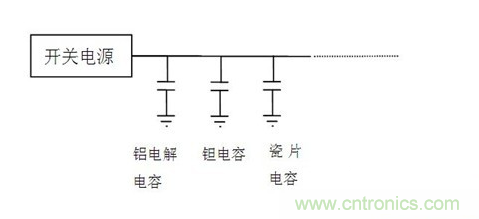 常用到的三種電容：鋁電解電容，瓷片電容和鉭電容