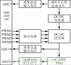 圖5  DC/AC逆變器的控制框圖