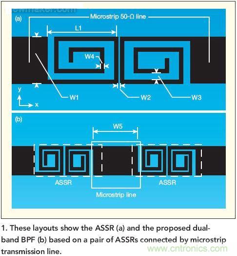 版圖顯示了ASSR(a)和推薦的雙頻帶帶通濾波器(b)， 這種濾波器采用了一對(duì)ASSR以及與之相連的微帶傳輸線。