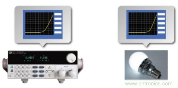 解決LED產(chǎn)業(yè)測(cè)試難題的關(guān)鍵——艾德克斯針對(duì)LED產(chǎn)業(yè)的測(cè)試解決方案