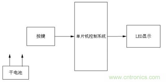 【圖文】利用單片機(jī)設(shè)計制作LED搖搖棒方案