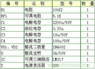 工程師分享：一款可調穩(wěn)壓電源電路設計方案