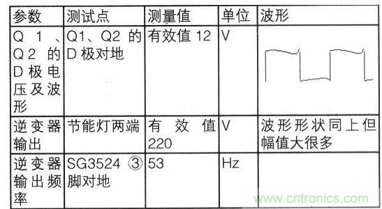 逆變器的主要參數(shù)測試數(shù)據(jù)