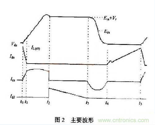 低EMI、高效的零電壓開(kāi)關(guān)反激式開(kāi)關(guān)電源設(shè)計(jì)