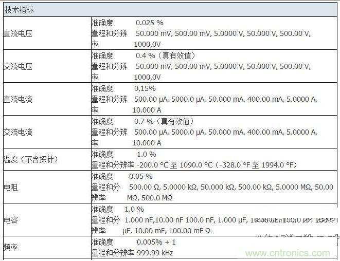 拆萬(wàn)用表中的的“蘋果” Fluke 287