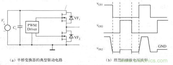 其典型驅(qū)動電路如下圖a)所示，理想的柵極電壓波形如下圖(b)所示。