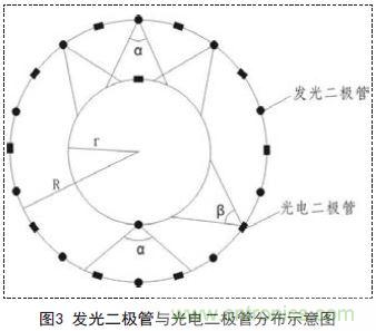 一款雙通道光電耦合離軸旋轉(zhuǎn)連接器設(shè)計(jì)方案