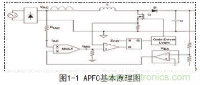 新型低功耗全電壓大功率開關電源設計方案