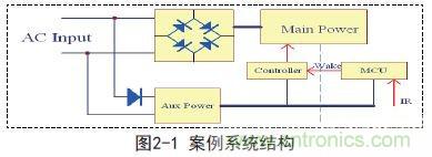 新型低功耗全電壓大功率開關電源設計方案