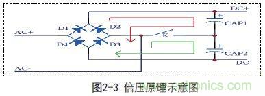 新型低功耗全電壓大功率開關電源設計方案