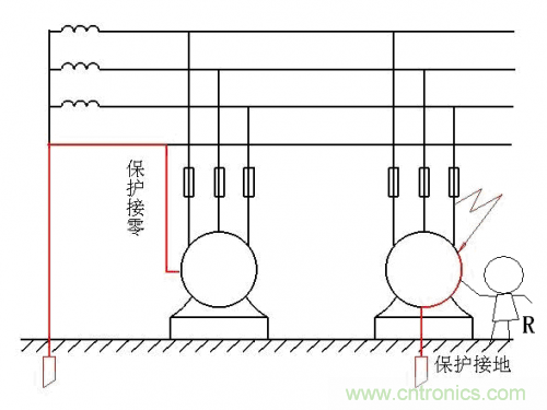 工程師經(jīng)驗(yàn)：如何因地制宜做好接地設(shè)計(jì)