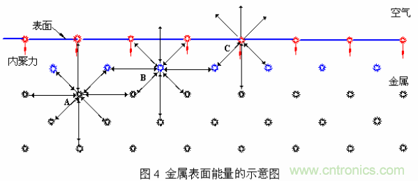 推薦：虛焊現(xiàn)象發(fā)生條件及其預(yù)防措施詳解