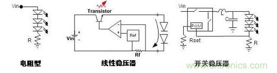 常見的DC-DC LED驅(qū)動器設(shè)計(jì)