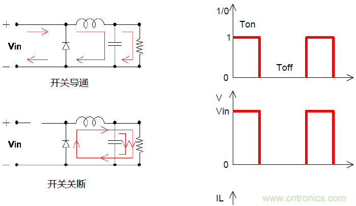 如何在開關(guān)電源中選擇合適的電感——電路保護(hù)與電磁兼容技術(shù)研討會內(nèi)容搶鮮看