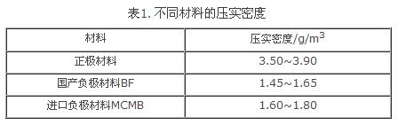 盤(pán)點(diǎn)：鋰離子電池設(shè)計(jì)中不得不知的那些公式