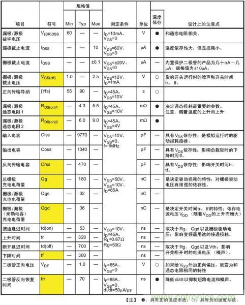 工程師分享：如何選擇合適的MOSFET器件？