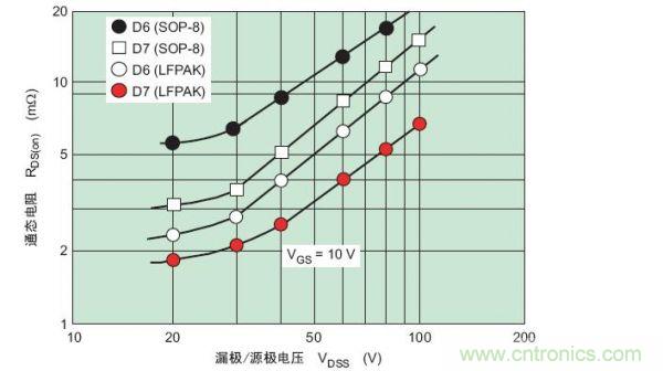 工程師分享：如何選擇合適的MOSFET器件？