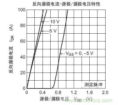 工程師分享：如何選擇合適的MOSFET器件？