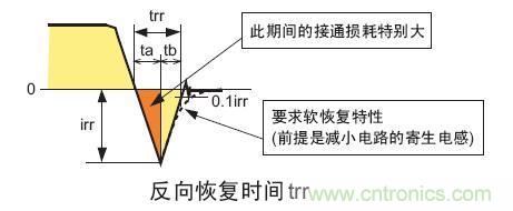 工程師分享：如何選擇合適的MOSFET器件？