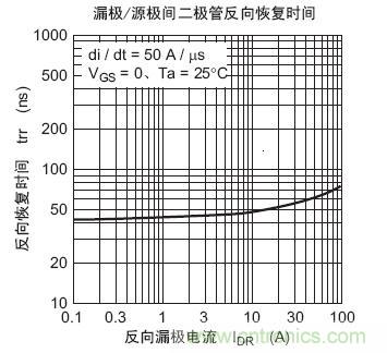 工程師分享：如何選擇合適的MOSFET器件？