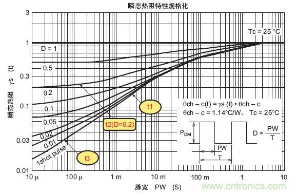 工程師分享：如何選擇合適的MOSFET器件？