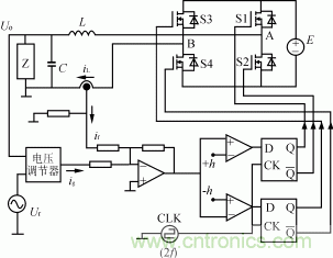 比比看，兩種逆變電源的控制方式誰更優(yōu)？