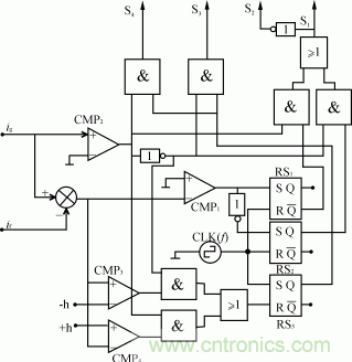 比比看，兩種逆變電源的控制方式誰更優(yōu)？