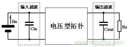 大師手筆！如何巧用拓?fù)潆姼刑嵘秊V波效果