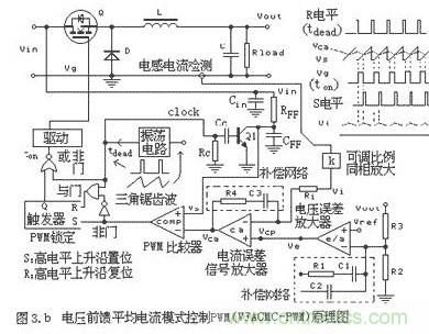 大盤點：詳解五種開關電源PWM反饋控制模式