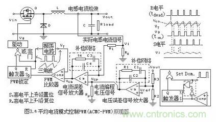 大盤點：詳解五種開關電源PWM反饋控制模式