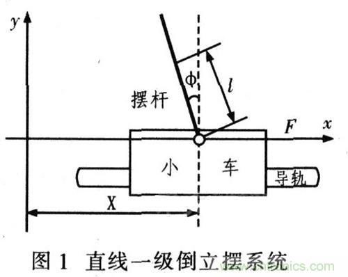 就那么簡單！DIY屬于自己的“賽格威”平衡車