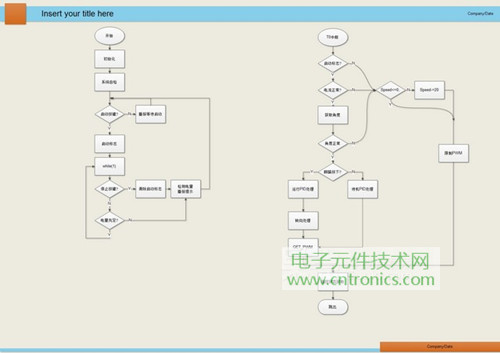 就那么簡單！DIY屬于自己的“賽格威”平衡車