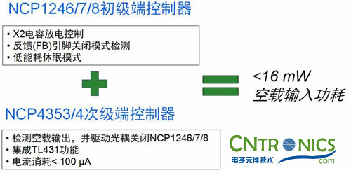 我們都是節(jié)約高手！巧用安森美半導(dǎo)體降低待機(jī)能耗方案！