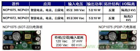 用于智能電表、電表及白家電等應(yīng)用的NCP1072/5 5到10 W參考設(shè)計。