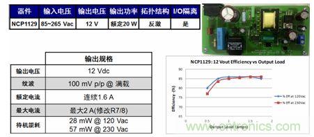 基于NCP1129的20 W參考設(shè)計適合白家電、電表/智能電表等應(yīng)用。