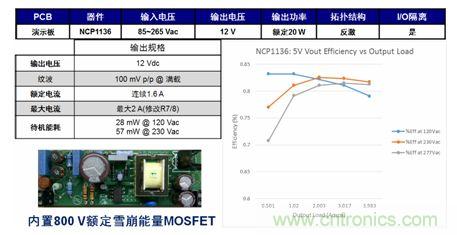 NCP1136 800 V單片開關(guān)穩(wěn)壓器