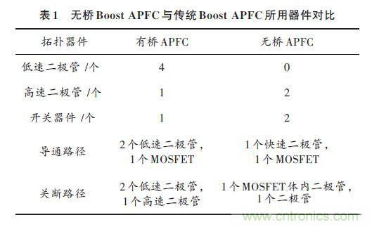 有圖有真相：針對無橋APFC電路的單周期控制方案與應(yīng)用 