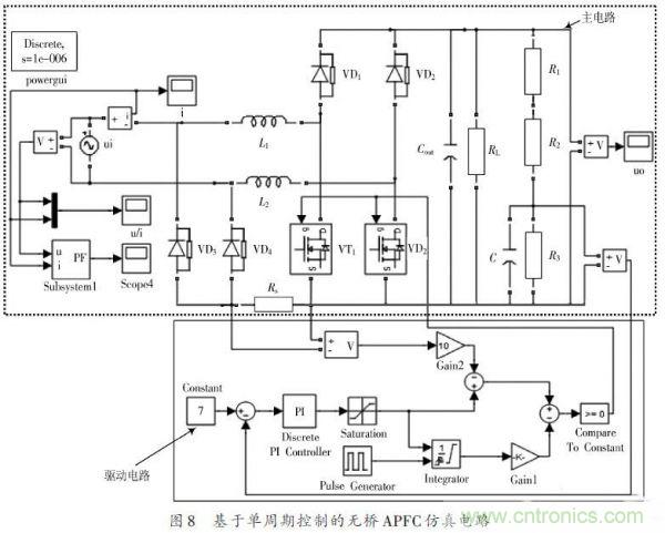 有圖有真相：針對無橋APFC電路的單周期控制方案與應(yīng)用 