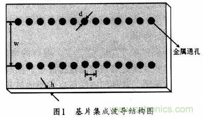 大神教學(xué)：新SIW方形腔體雙膜濾波器的設(shè)計(jì)