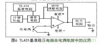 牛人支招！基于TL431的線性精密穩(wěn)壓電源的設計