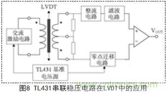 牛人支招！基于TL431的線性精密穩(wěn)壓電源的設計